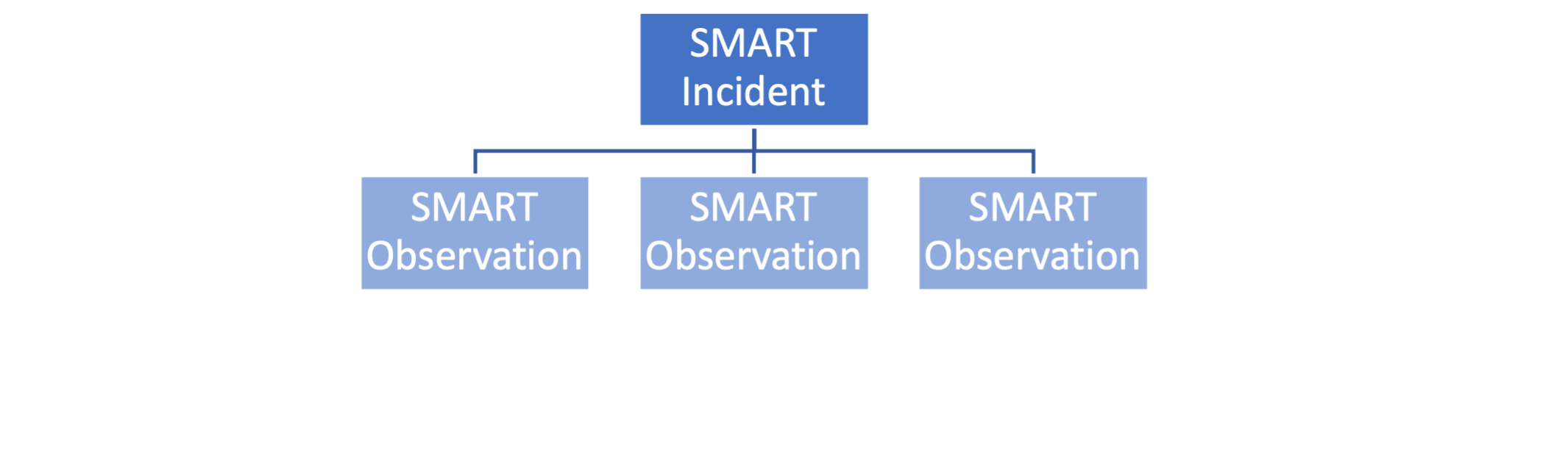 SMART-based One Health Monitoring - Manual